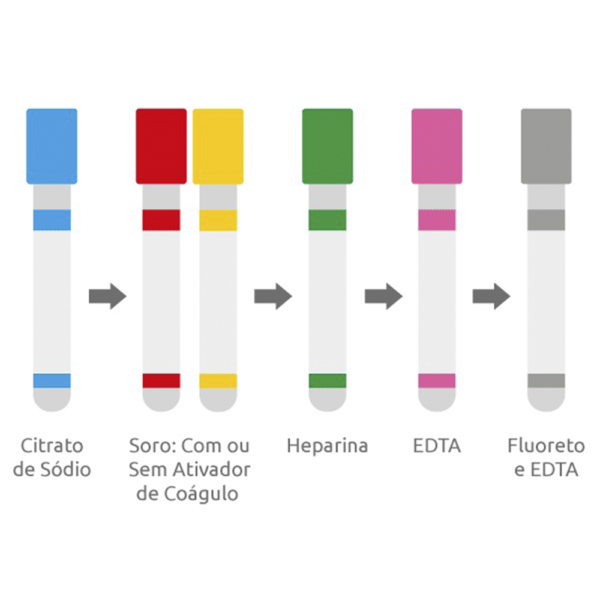 TUBO DE COLETA DE SANGUE A VÁCUO - Image 3